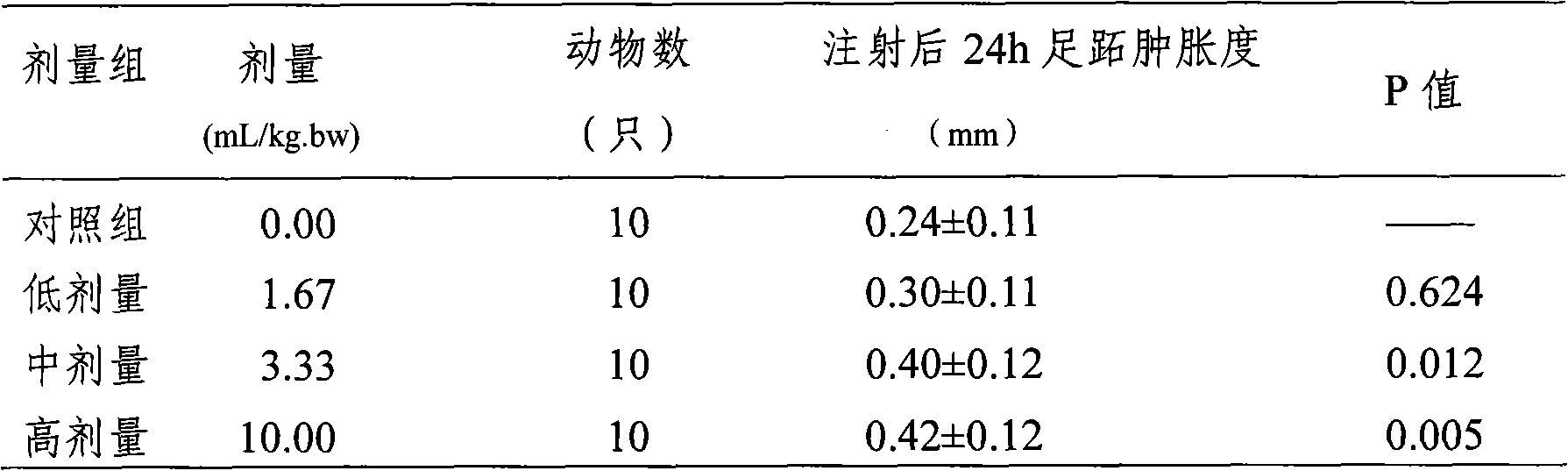 Composition with function of improving nutritional anemia