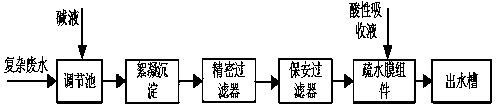 Deaminizing treatment method of medium-concentration and low-concentration ammonia-nitrogen wastewater under high COD (Chemical Oxygen Demand), salt content and heavy metal content