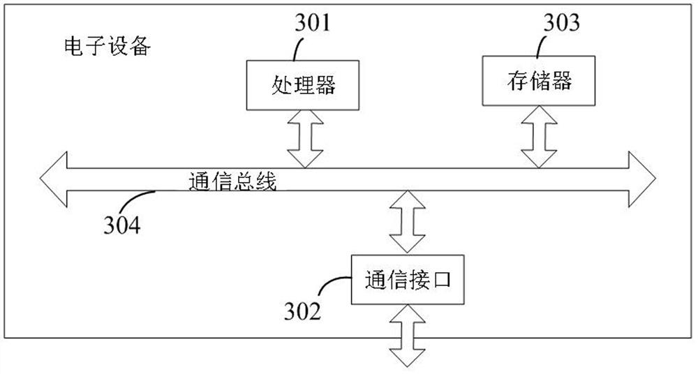 Out-of-tolerance risk early warning method for capacitor voltage transformer