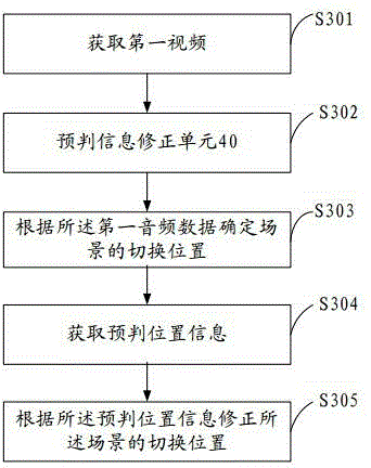 Detection method and device for scene switching points