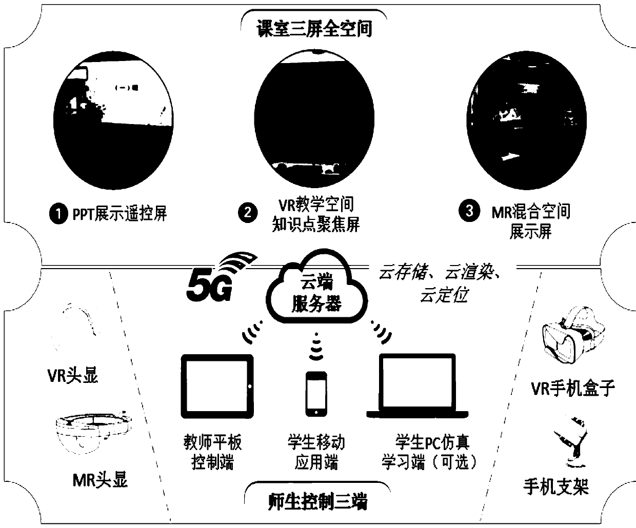 Immersive visual campus system based on 5G network