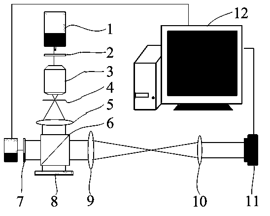 Spatial light modulator modulation performance testing device and method based on 4F interference system