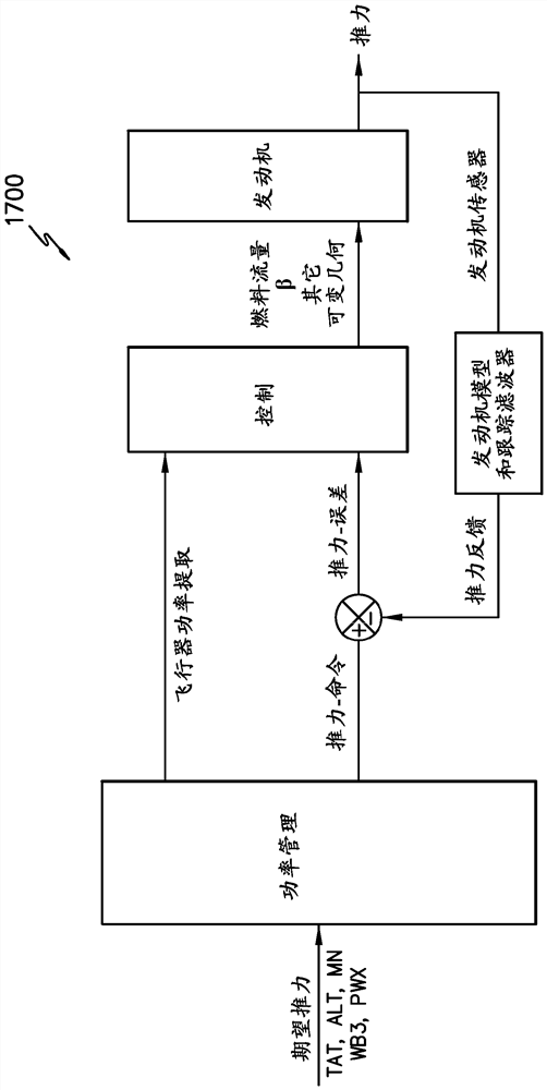 System and method for controlling ductless engine