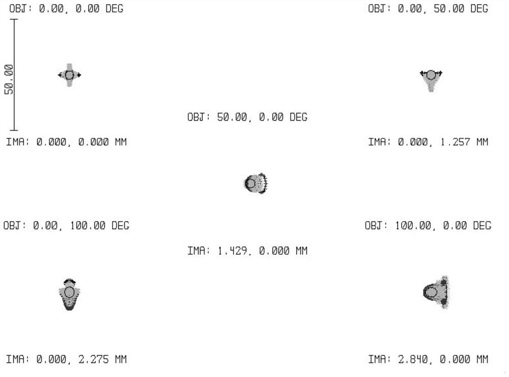 Panoramic optical system based on free-form surface design