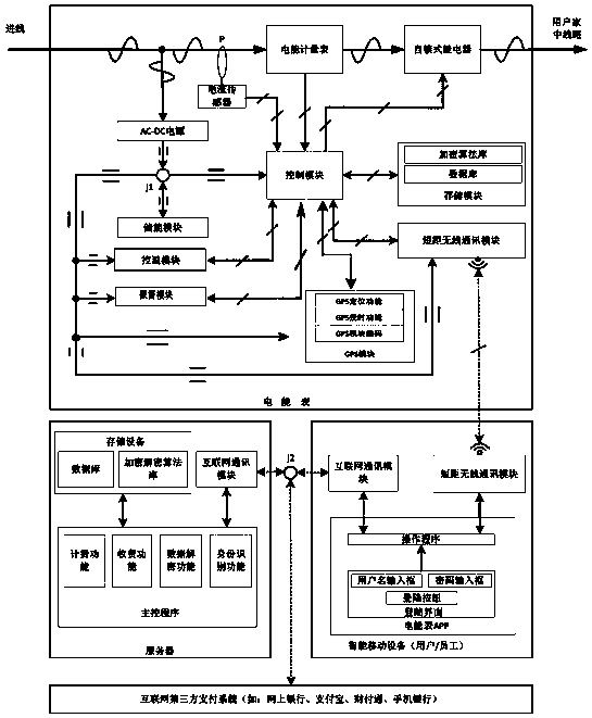 Electric energy meter and electricity charging system