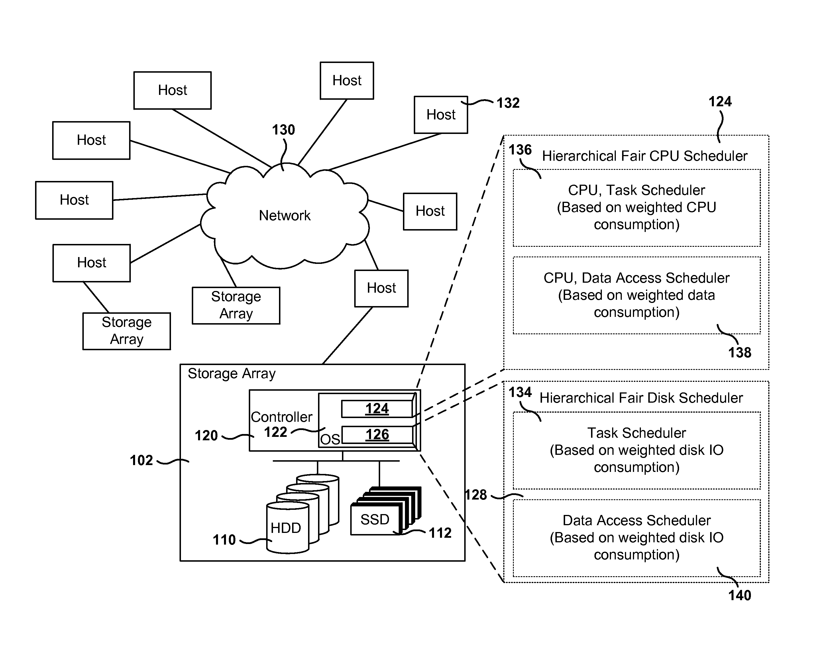 Congestion avoidance in network storage device using dynamic weights