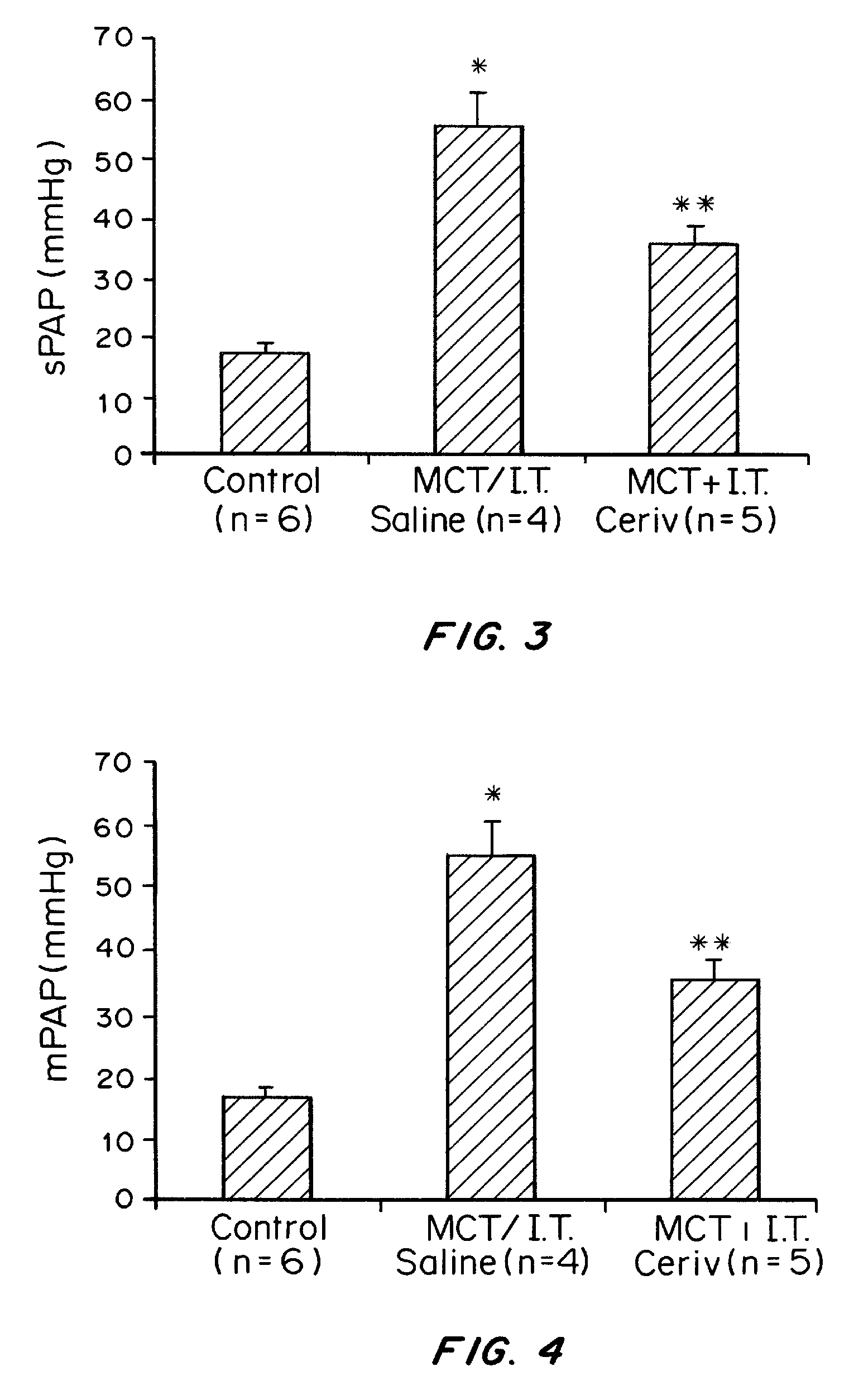 Cerivastatin to treat pulmonary disorders