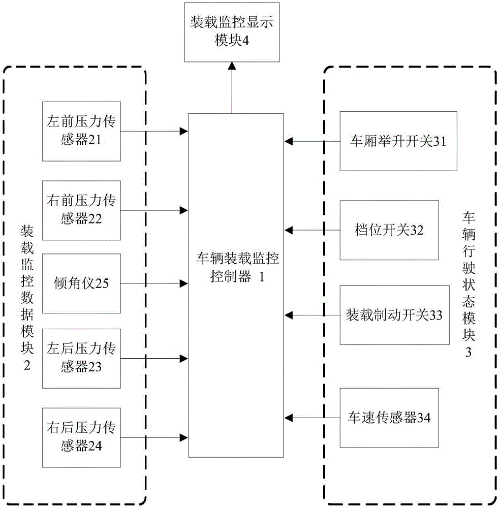 Non-highway mining dump vehicle loading monitoring and recording system and method