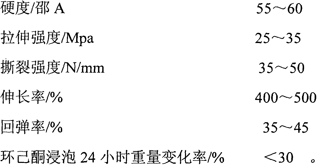 Low-hardness solvent-proof polyurethane elastomer and preparation method thereof