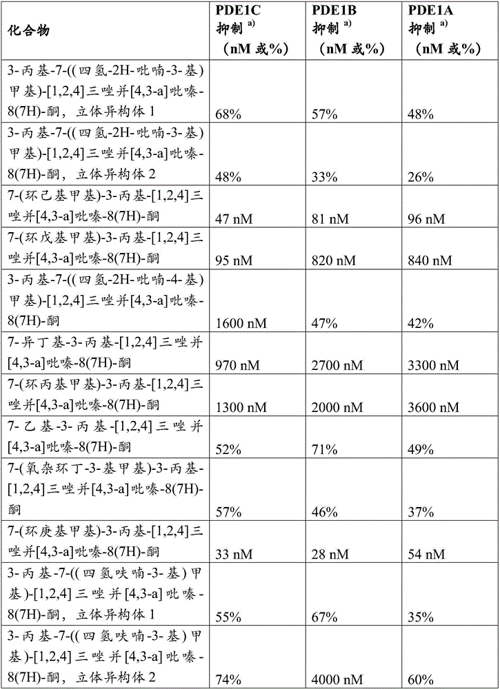 Triazolopyrazinones as PDE1 inhibitors