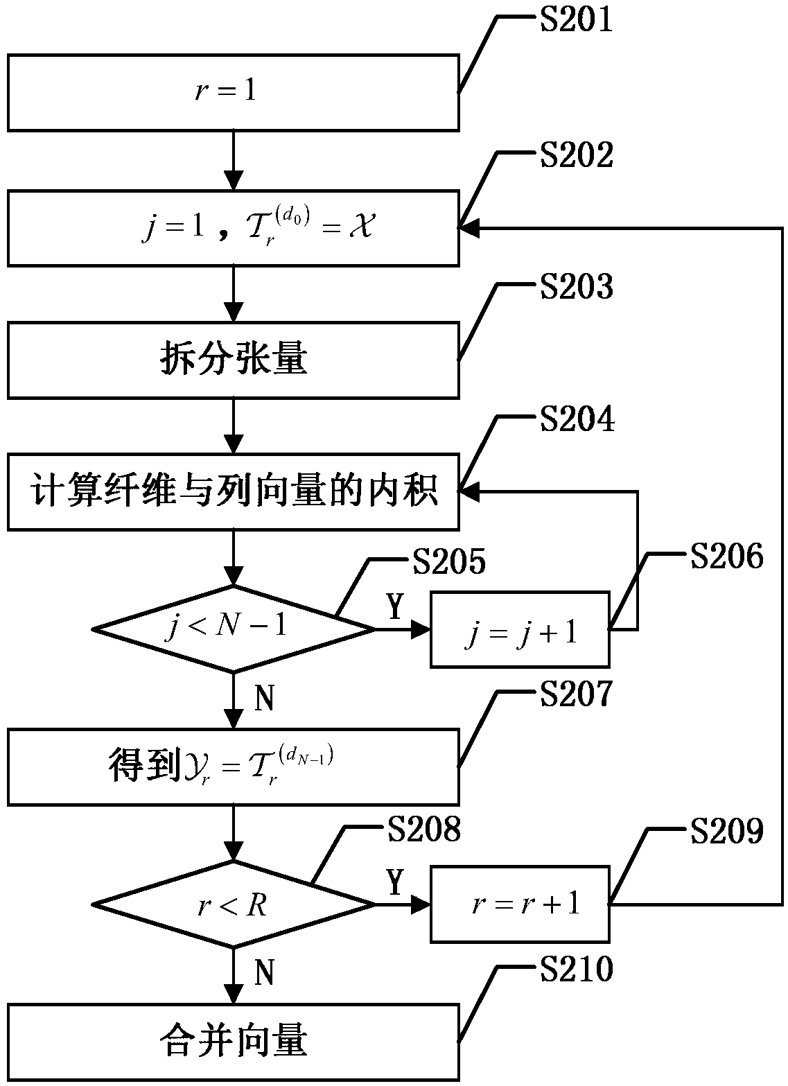 Tensor CP decomposition implementation method based on distributed environment