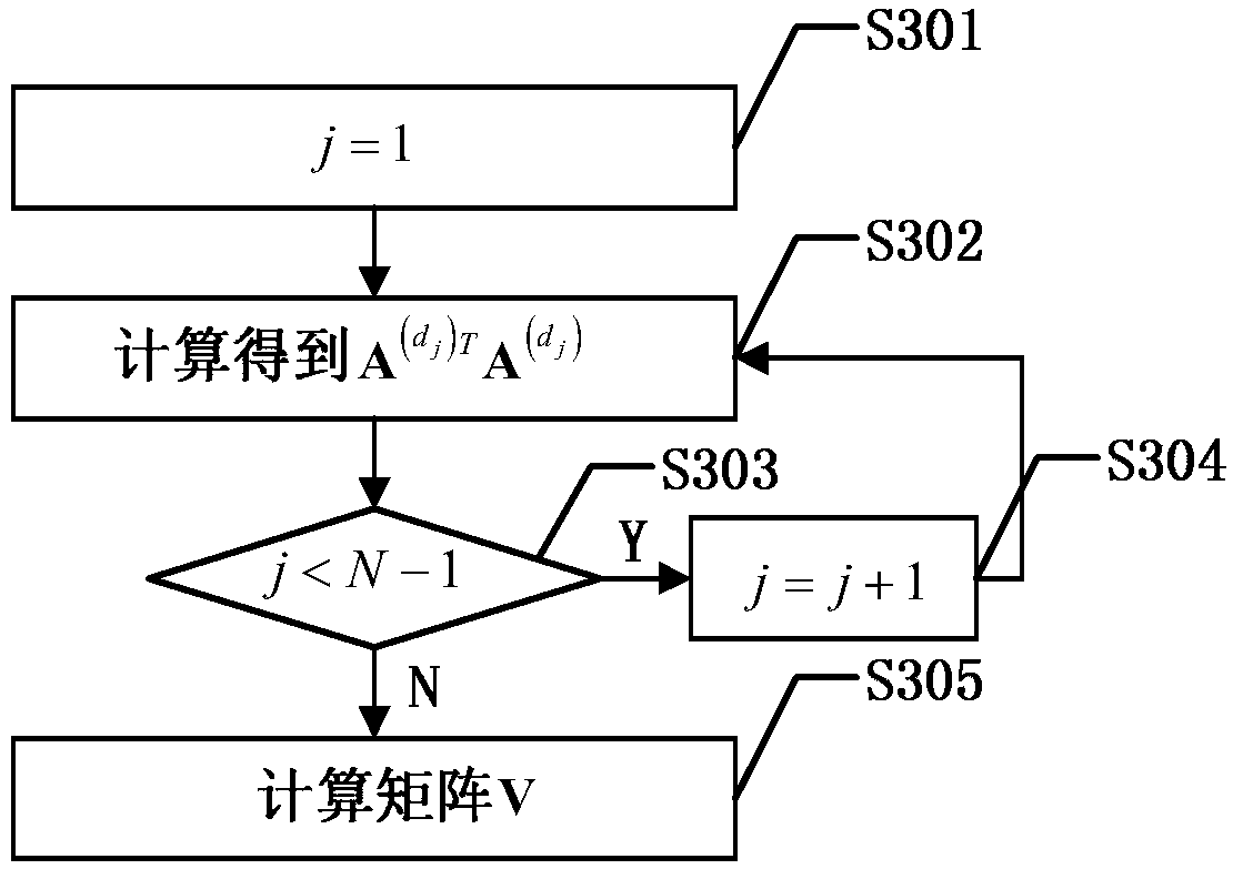 Tensor CP decomposition implementation method based on distributed environment