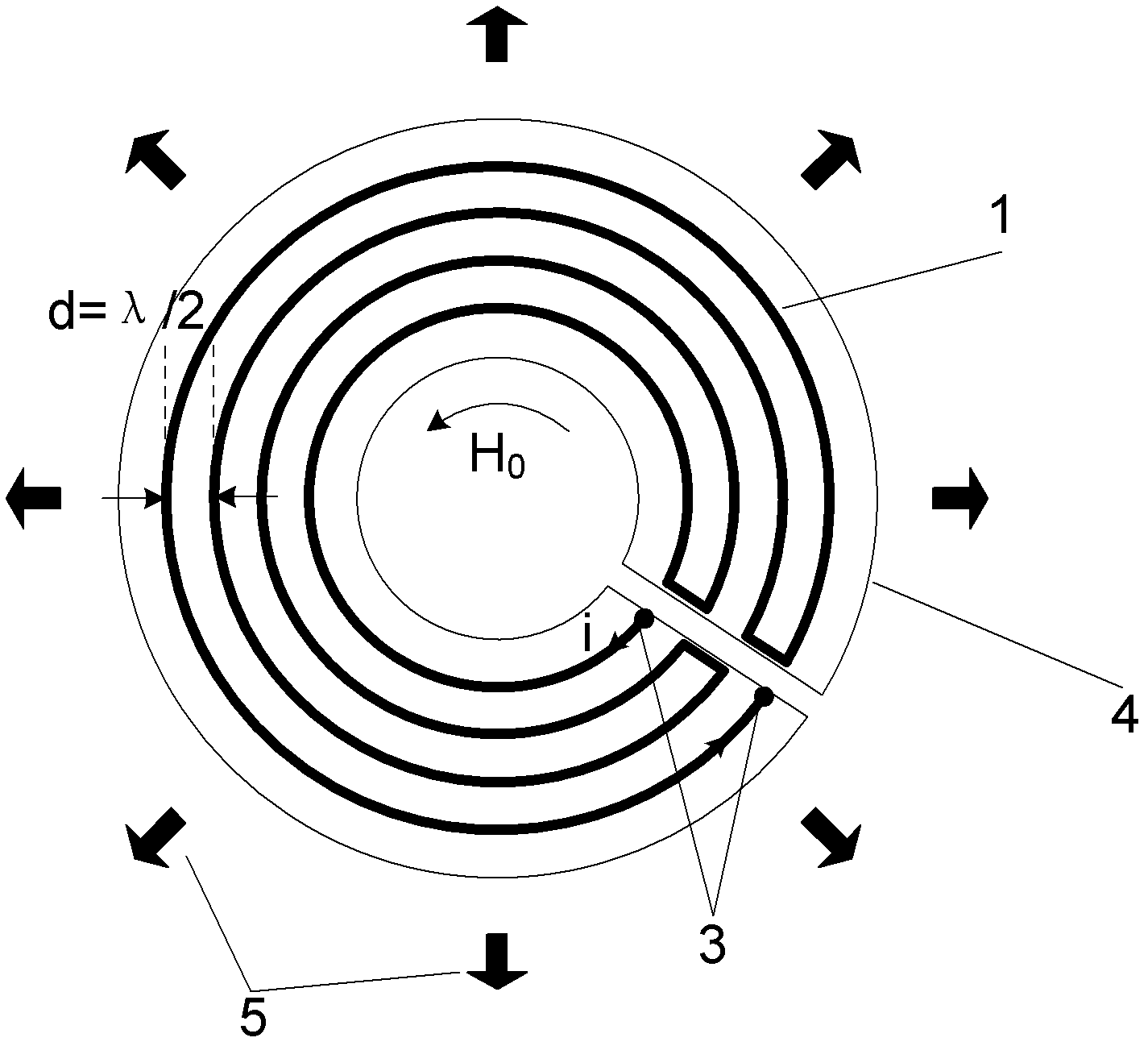 Omni-directional shear horizontal (SH) guided wave electromagnetic ultrasonic transducer