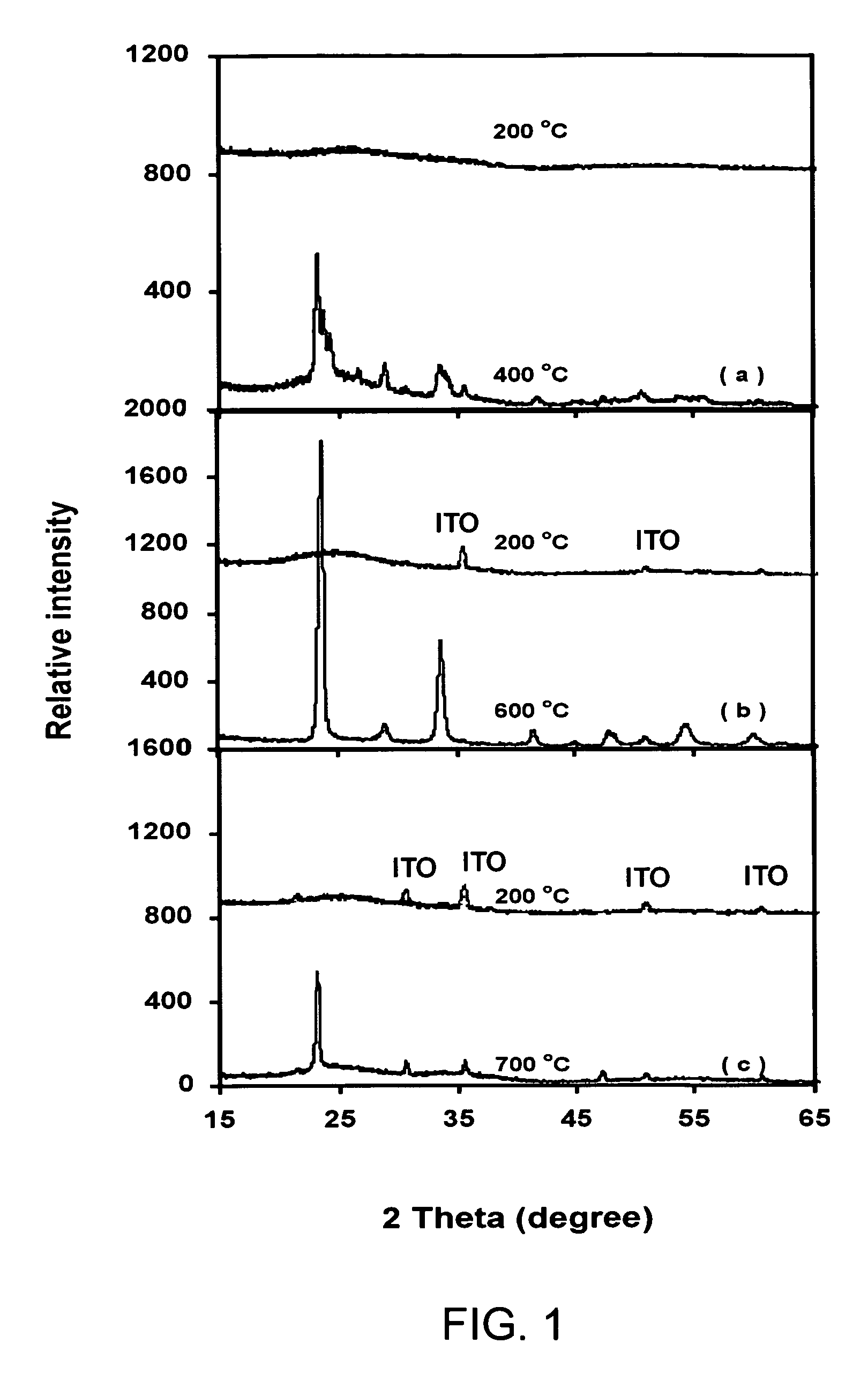 Electrochromic material