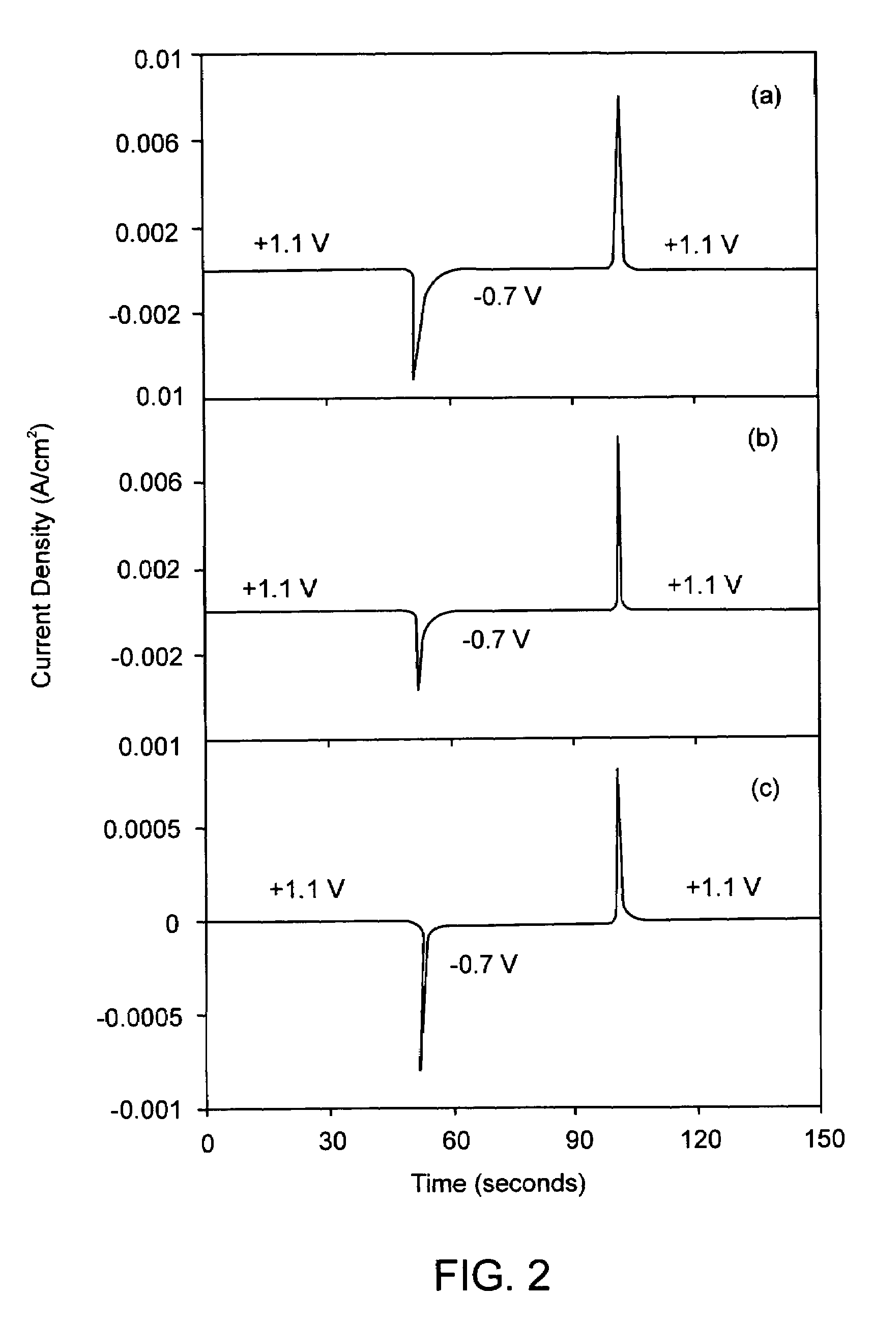 Electrochromic material