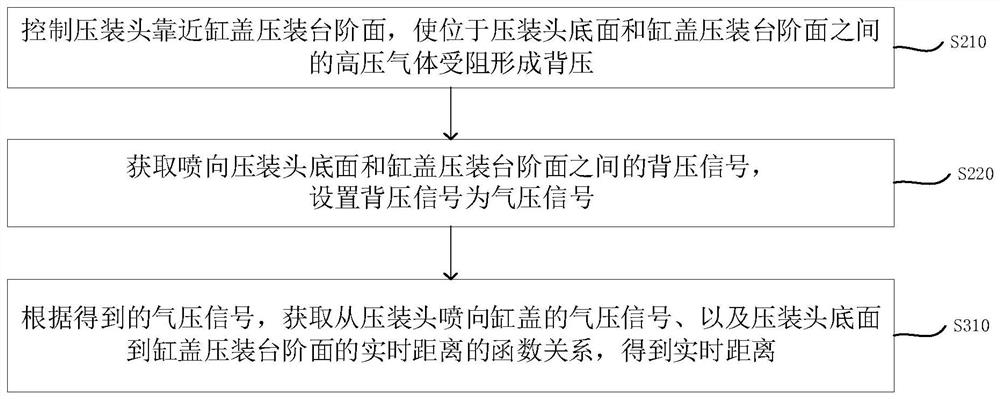 Cylinder head conduit press-fitting method, system and device with self-adaptive characteristics