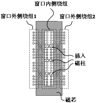 Integrated Magnetics Devices and Transformers