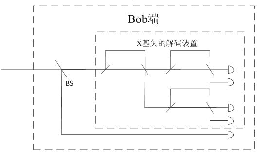 HD-qkd quantum state preparation method, distribution method and device