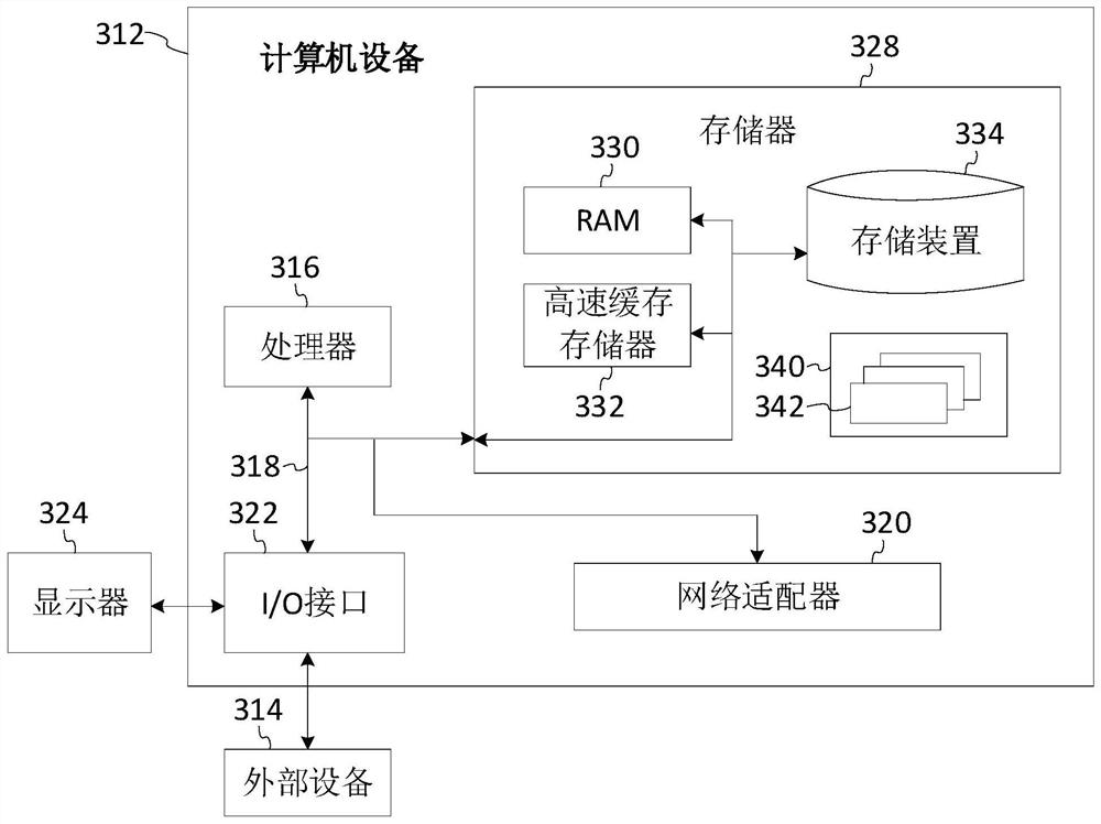 Data packet processing method and device, terminal and storage medium