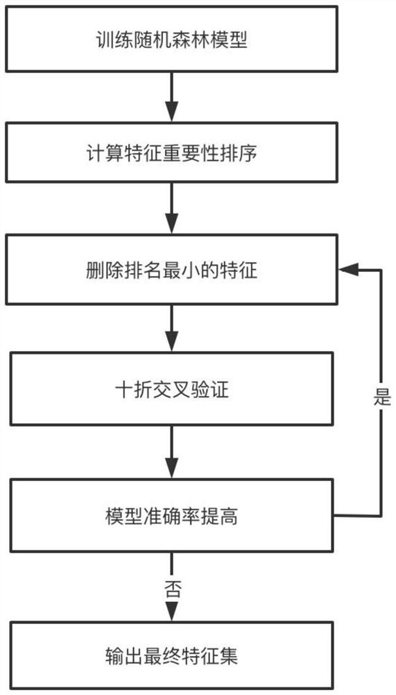 Method and device for monitoring driving road rage state