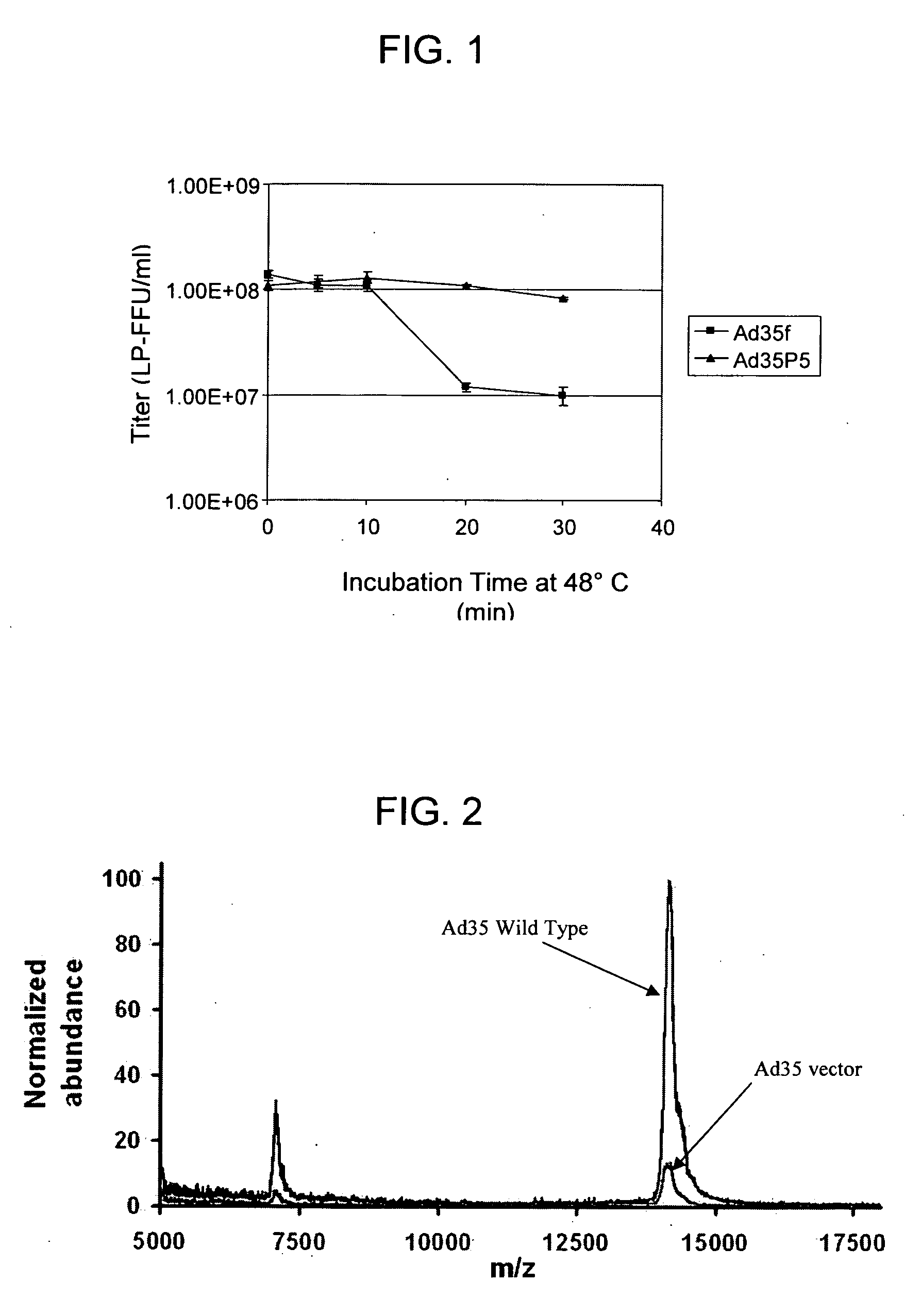 Adenoviral vector-based vaccines