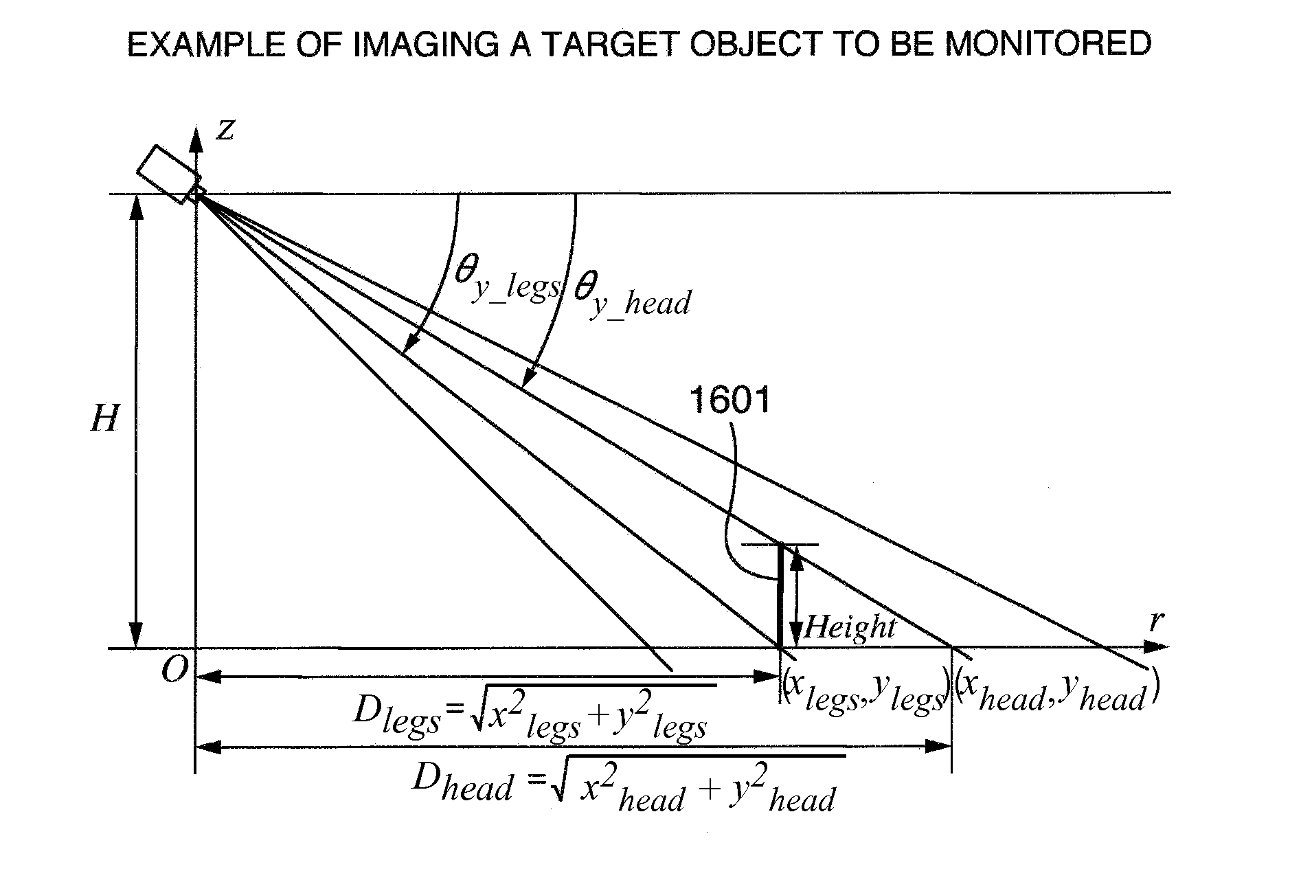 Intrusion alarm video-processing device