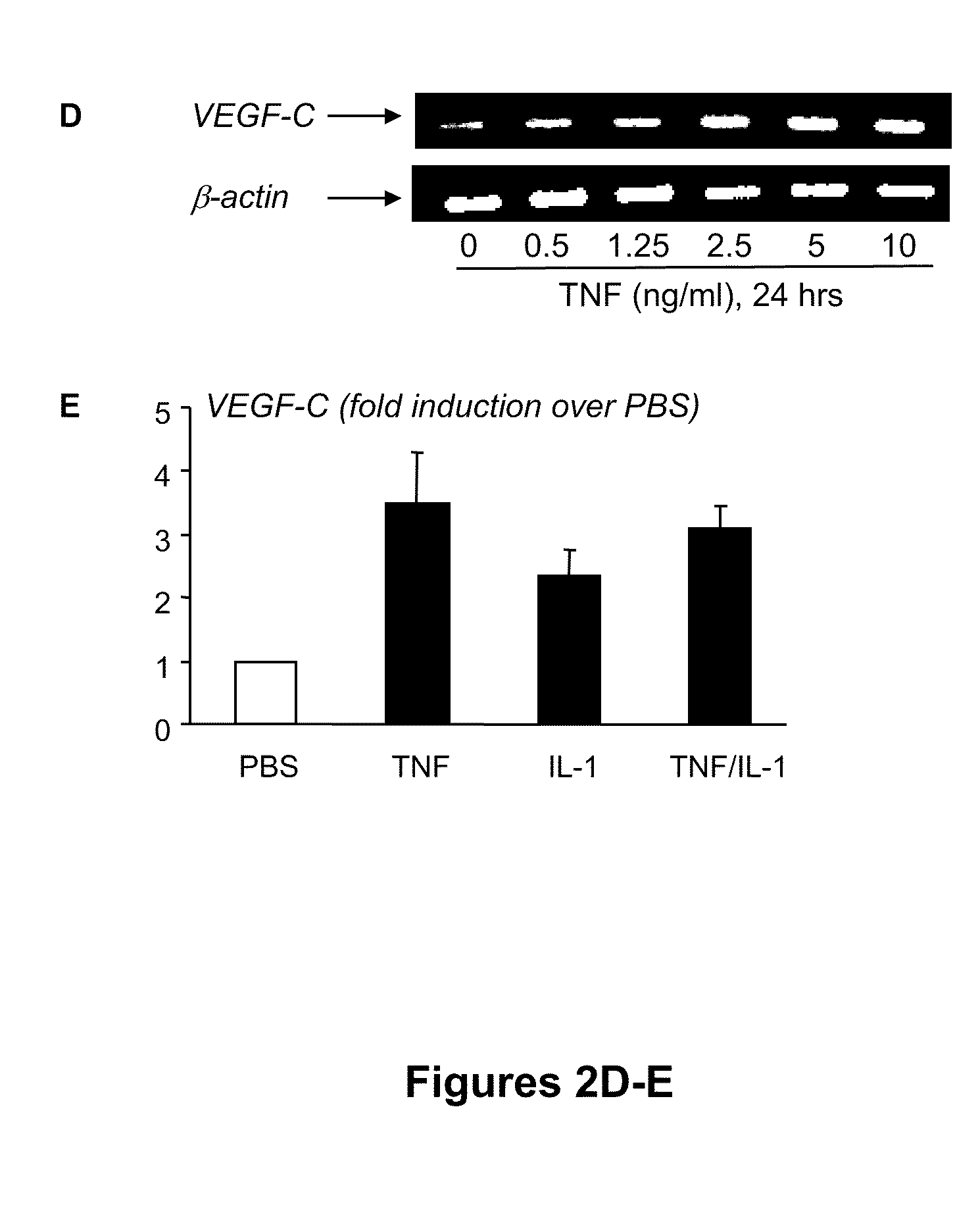 Methods and compositions for treating inflammatory conditions