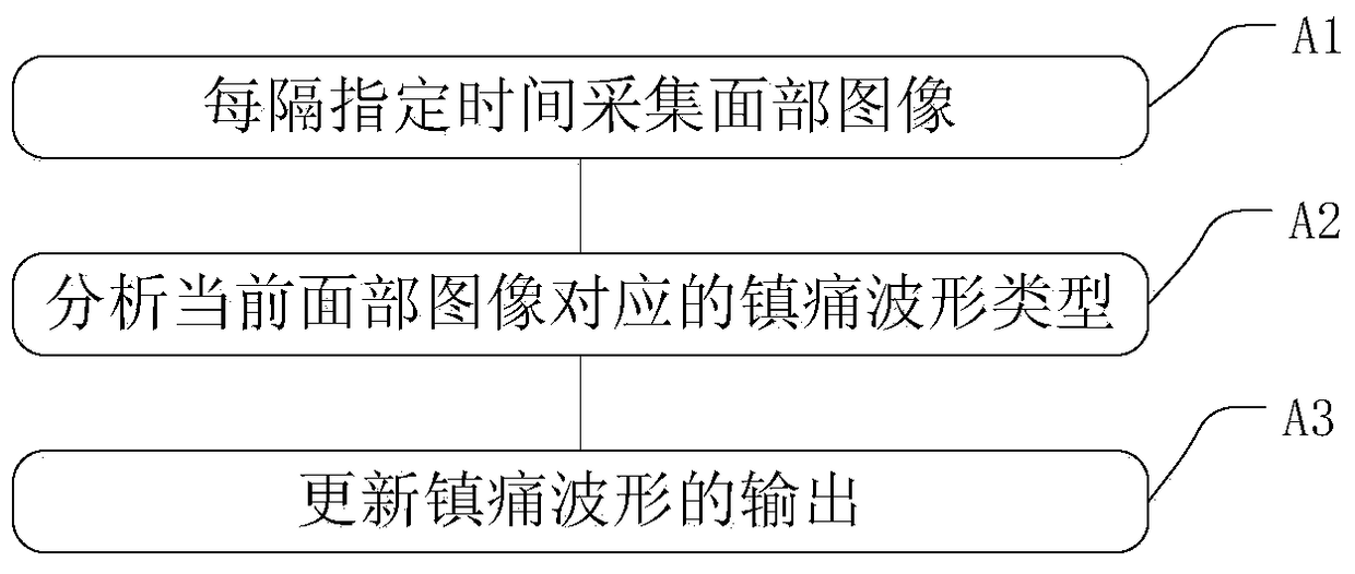 Analgesic control method and device based on facial image recognition