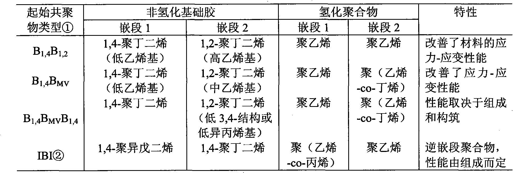 Anti-rutting asphalt modifier, preparation method thereof, modified asphalt and application thereof