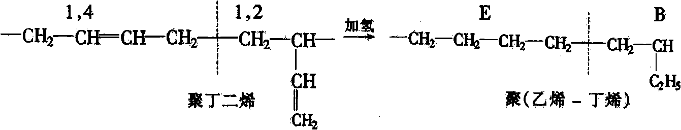 Anti-rutting asphalt modifier, preparation method thereof, modified asphalt and application thereof