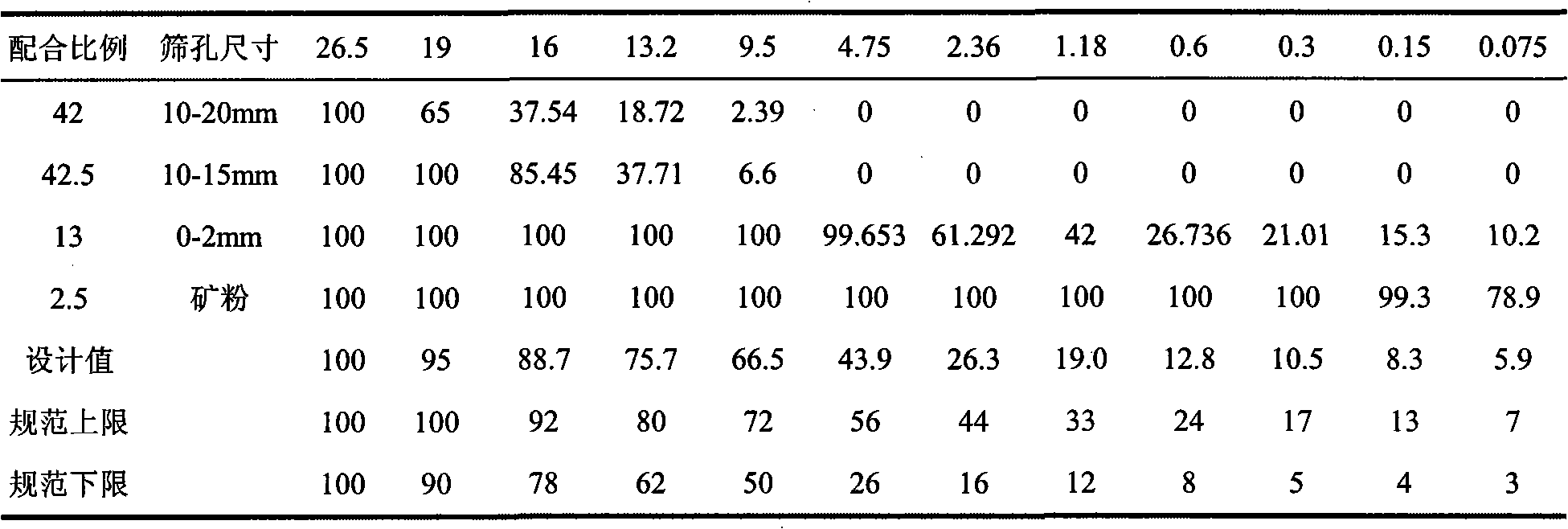 Anti-rutting asphalt modifier, preparation method thereof, modified asphalt and application thereof