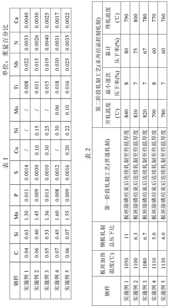 High-quality steel plate capable of resisting fatigue crack growth and manufacturing method thereof