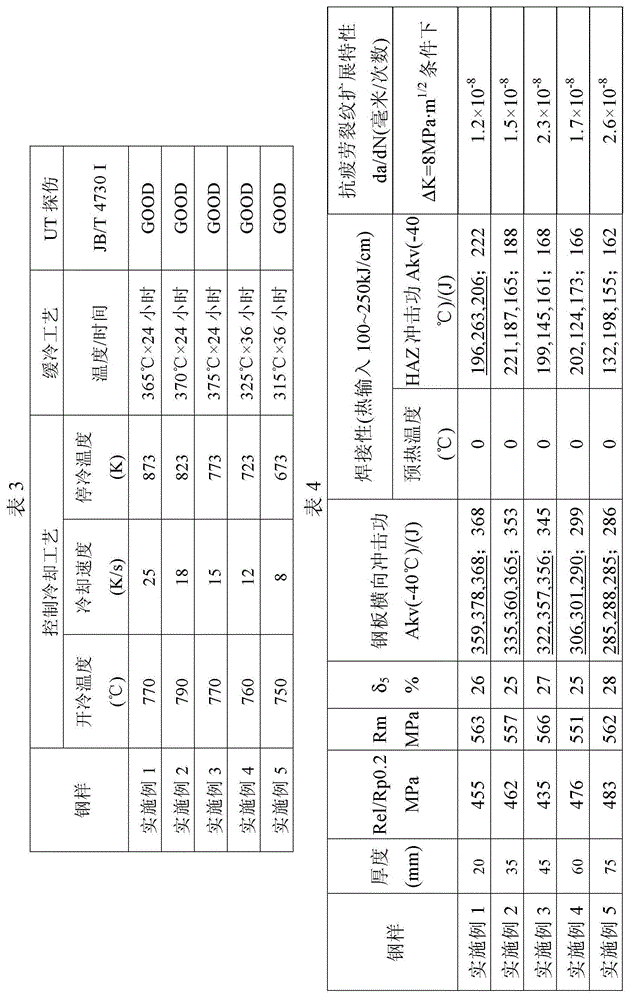 High-quality steel plate capable of resisting fatigue crack growth and manufacturing method thereof