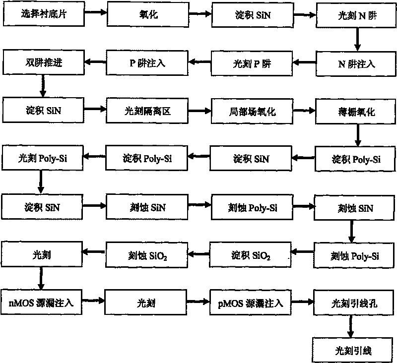 Method for preparing nano CMOS integrated circuit by SiN masking technique