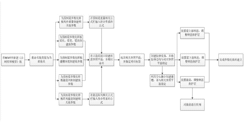 Parametric modeling production method for precast beam