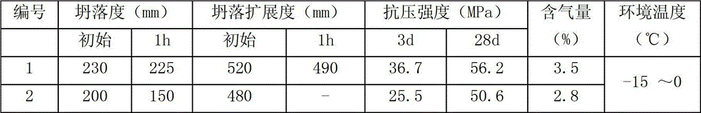 Compound admixture for heat curing-free concrete in winter construction