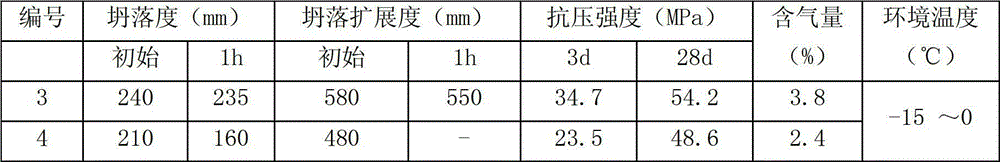 Compound admixture for heat curing-free concrete in winter construction