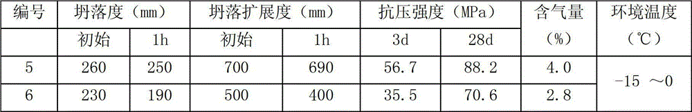 Compound admixture for heat curing-free concrete in winter construction