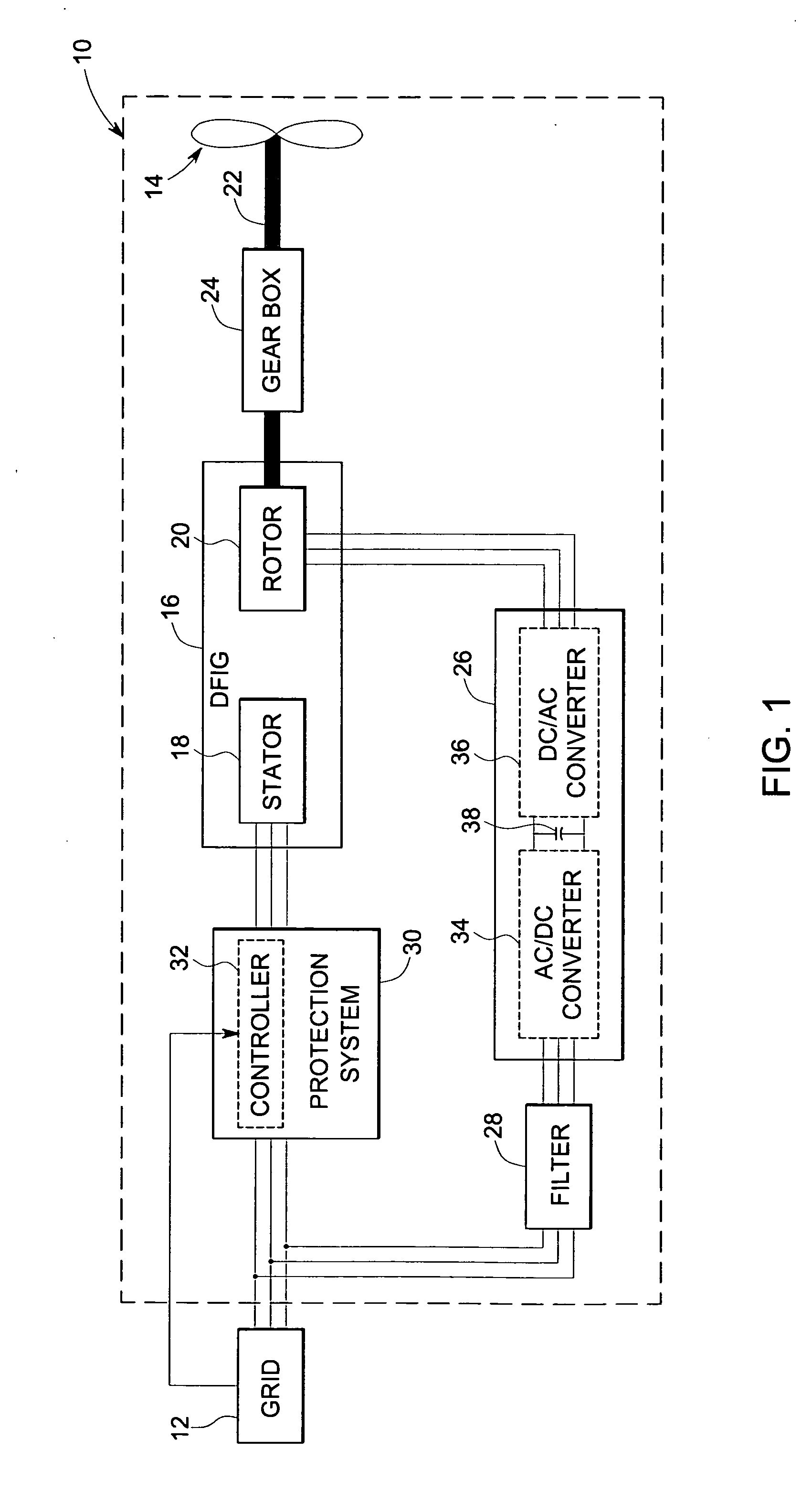 System and method of operating double fed induction generators