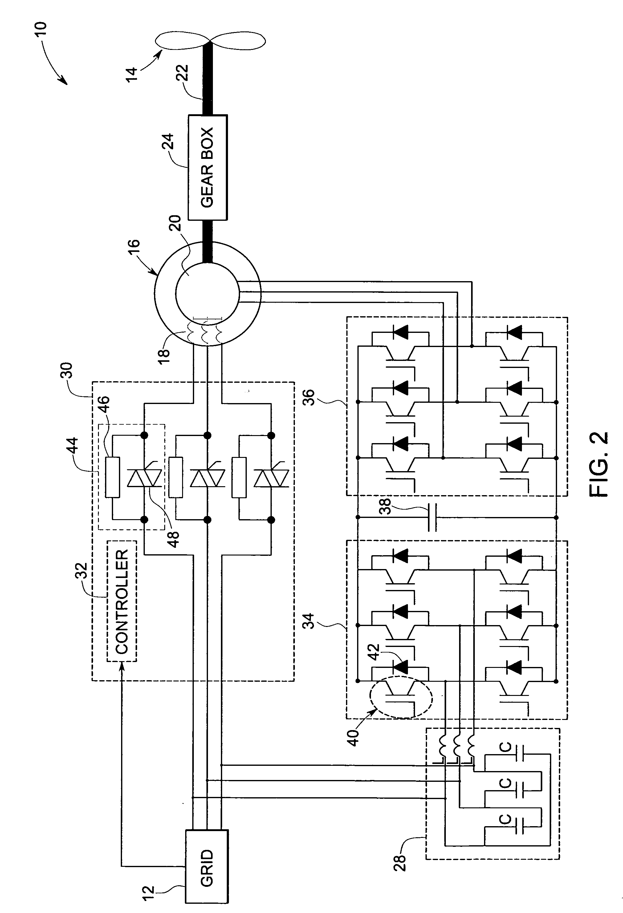 System and method of operating double fed induction generators