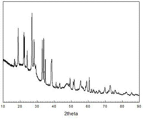 Silicon battery anode material, anode plate for lithium battery and lithium battery prepared thereof