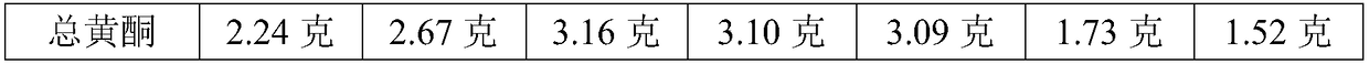 Lophatherum herb compound composition and preparation method thereof