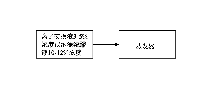 Production method and apparatus for high-power concentration of gulonic acid