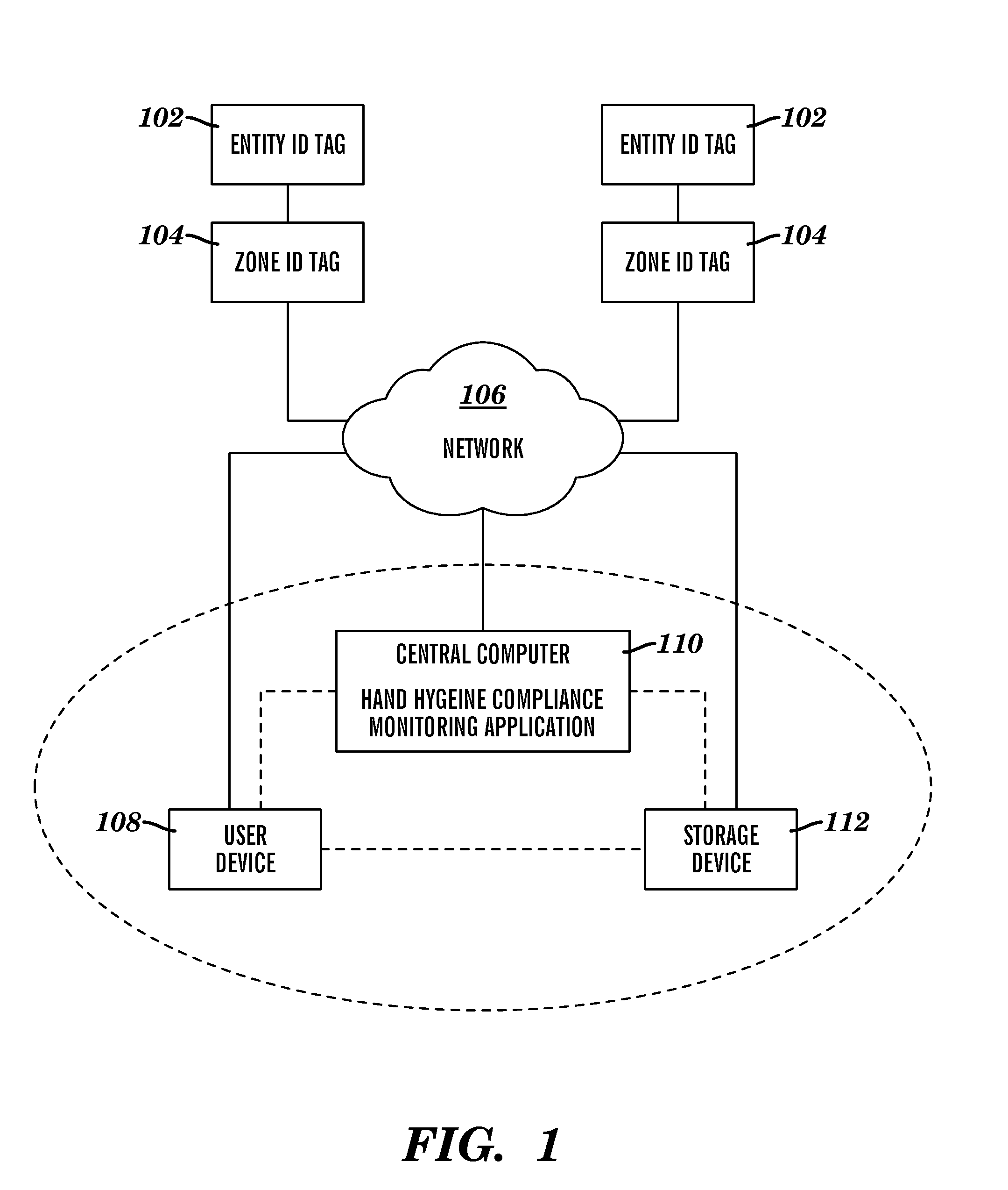 Hand hygiene compliance monitoring system