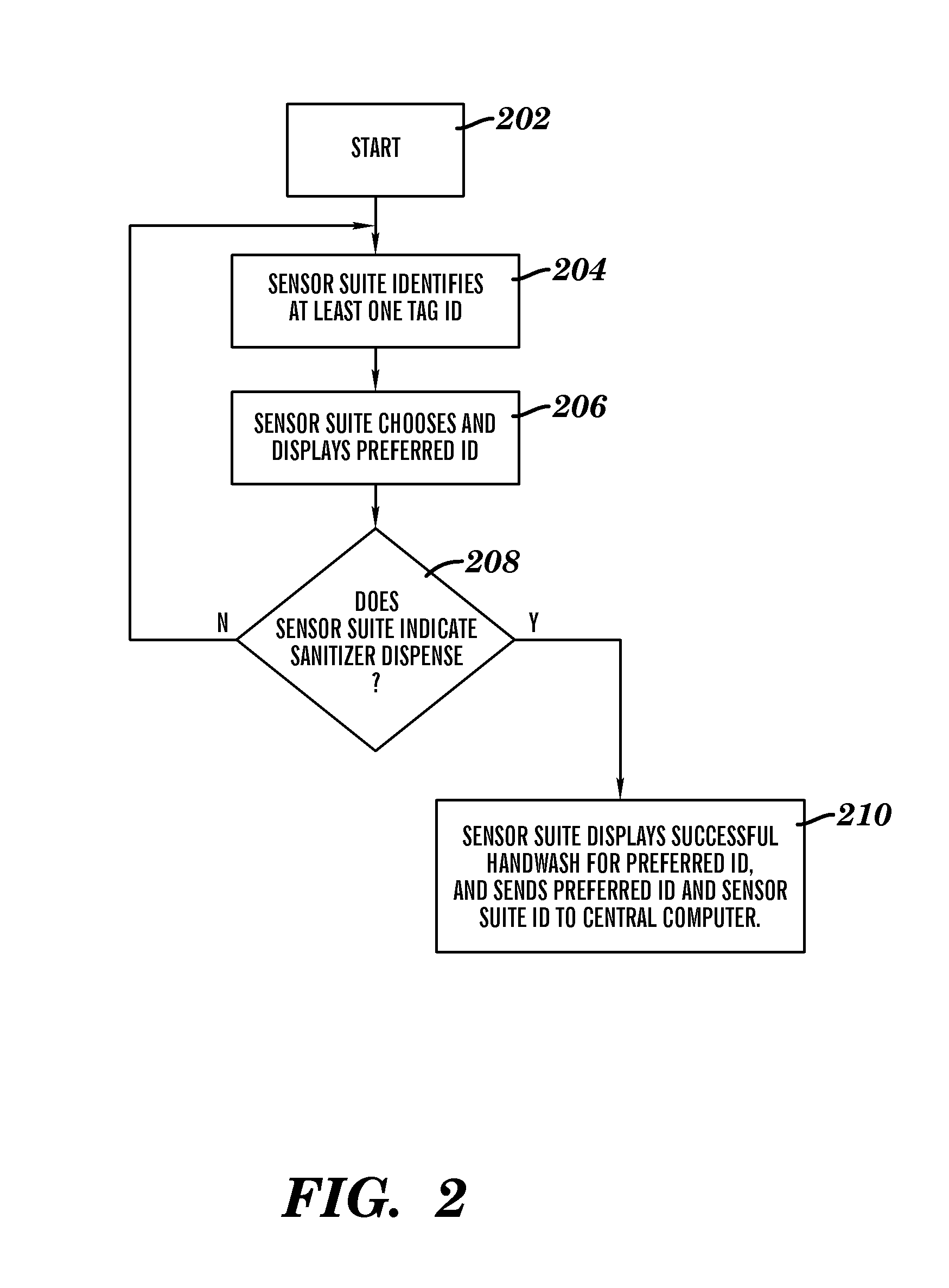 Hand hygiene compliance monitoring system