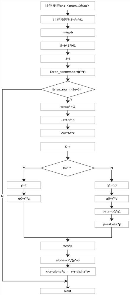 A finite element stiffness matrix simulation method based on GPU