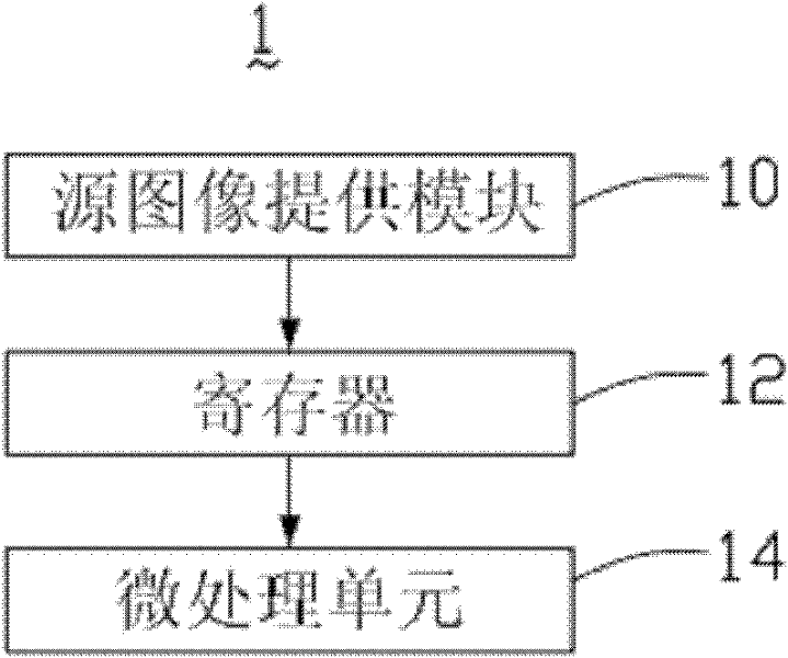 Processing method of stereo image and stereoscopic display apparatus