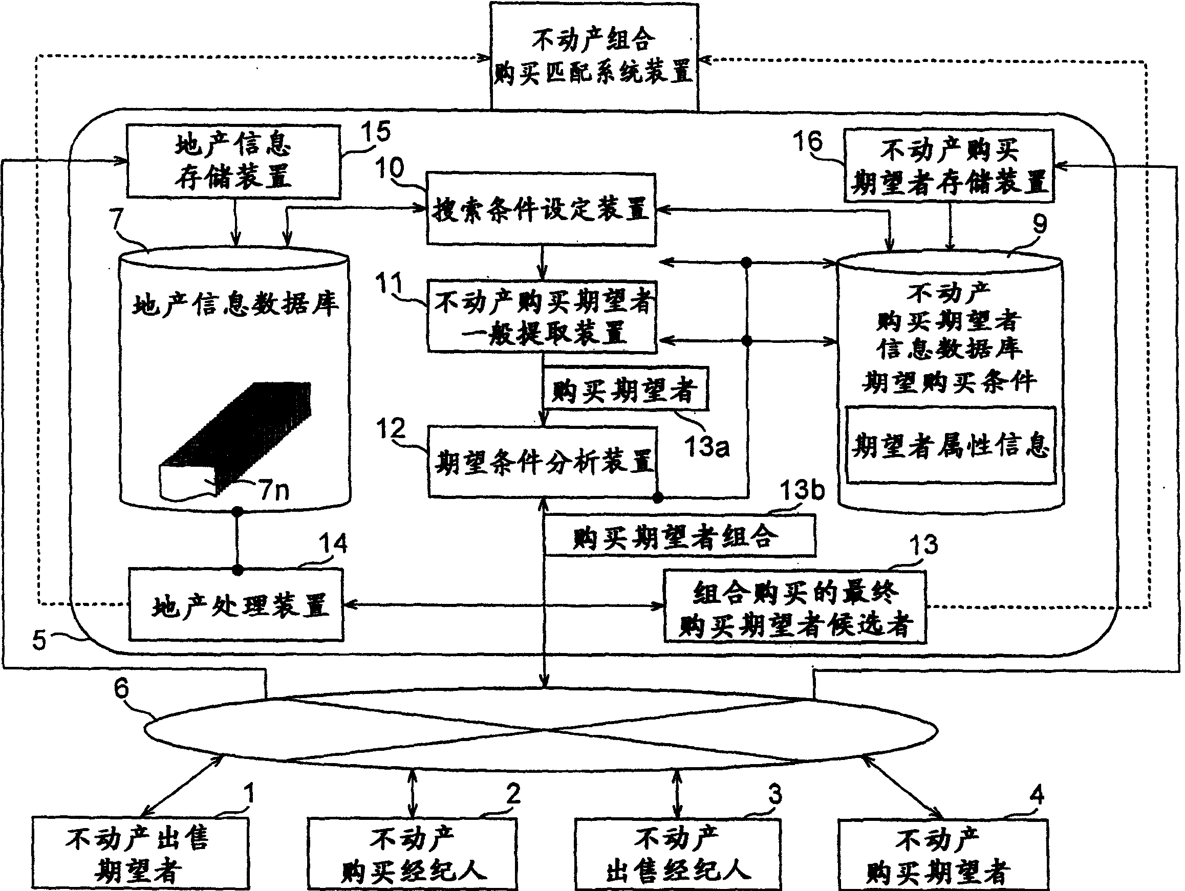 Estate group purchasing matching system