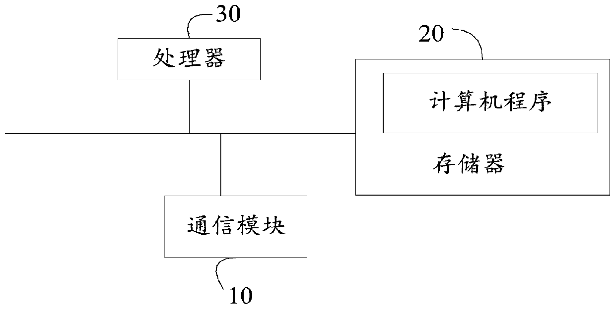 Laser television adjustment method, laser television and readable storage medium