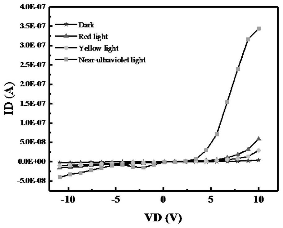 Photoelectric detector for paper-based material and solution method for preparing photoelectric detector